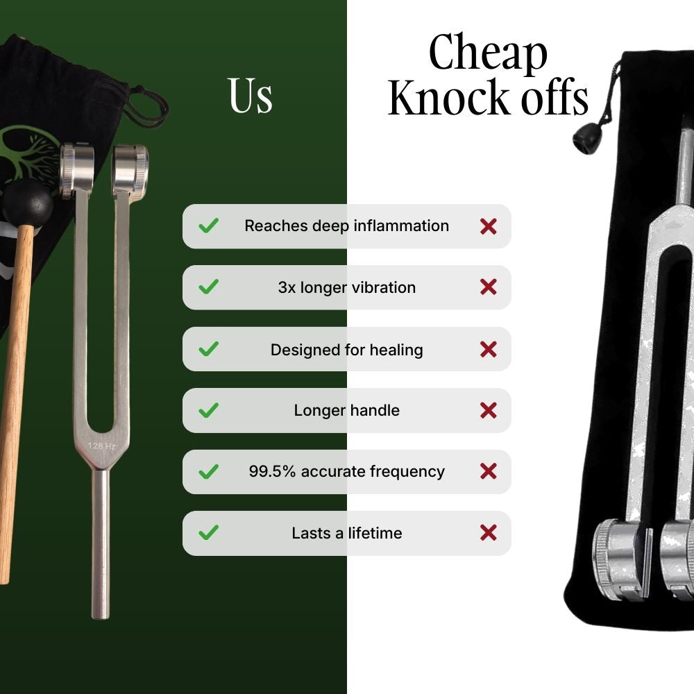 Caveyra Resonance Forks™ – Complete Sound Healing Kit