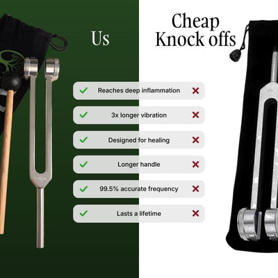Caveyra Resonance Forks™ – Complete Sound Healing Kit